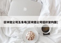 区块链公司五角场[区块链公司组织架构图]